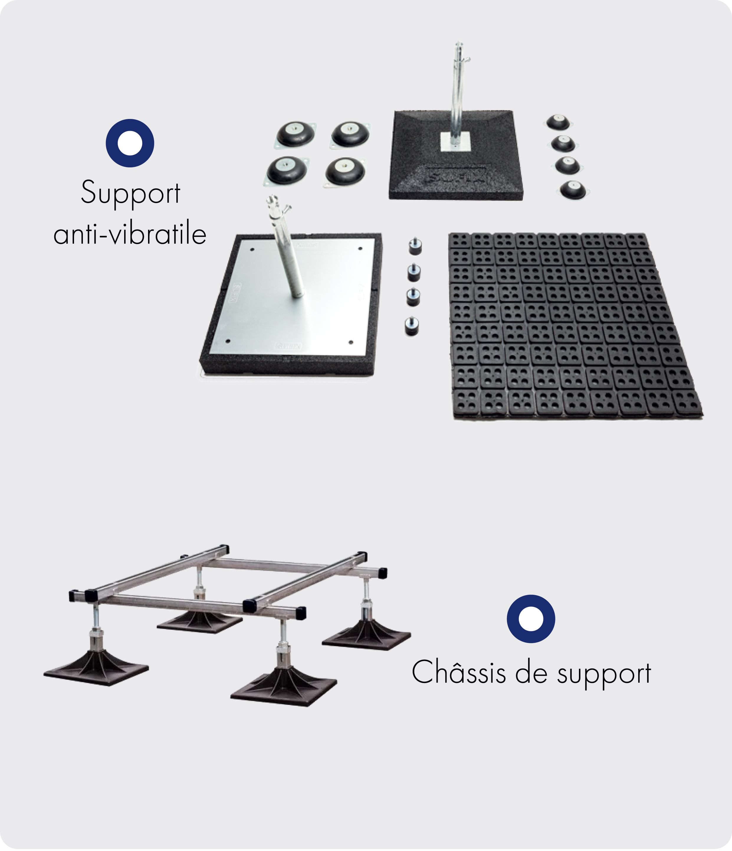 Equipement anti vibratile adaptée au système de ventilation pour les toitures