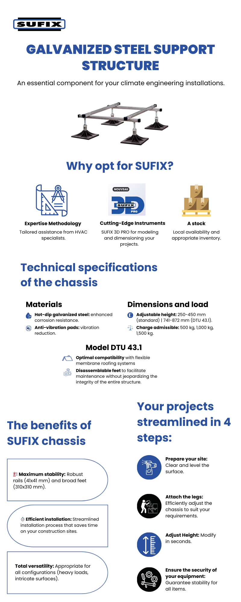 Infographic SUFIX galvanized steel terrace support structure